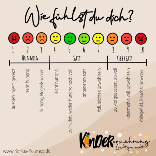 Die “wie Fühlst Du Dich” Skala Karlas Kosmos 